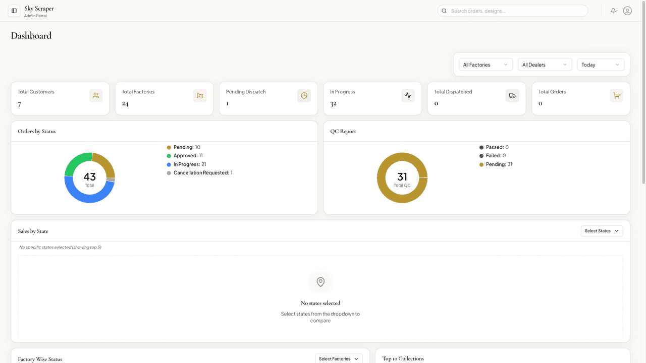 Dashboard KPI overview
