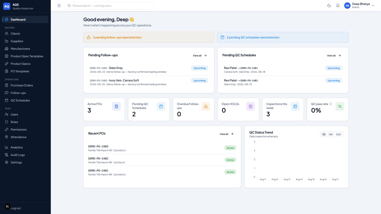 AQS Executive QC Dashboard