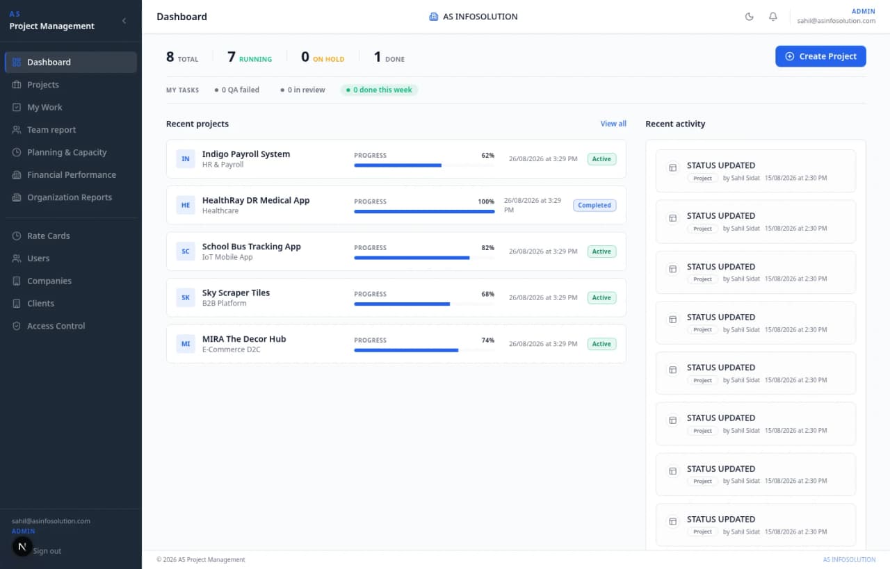 Executive Delivery Dashboard
