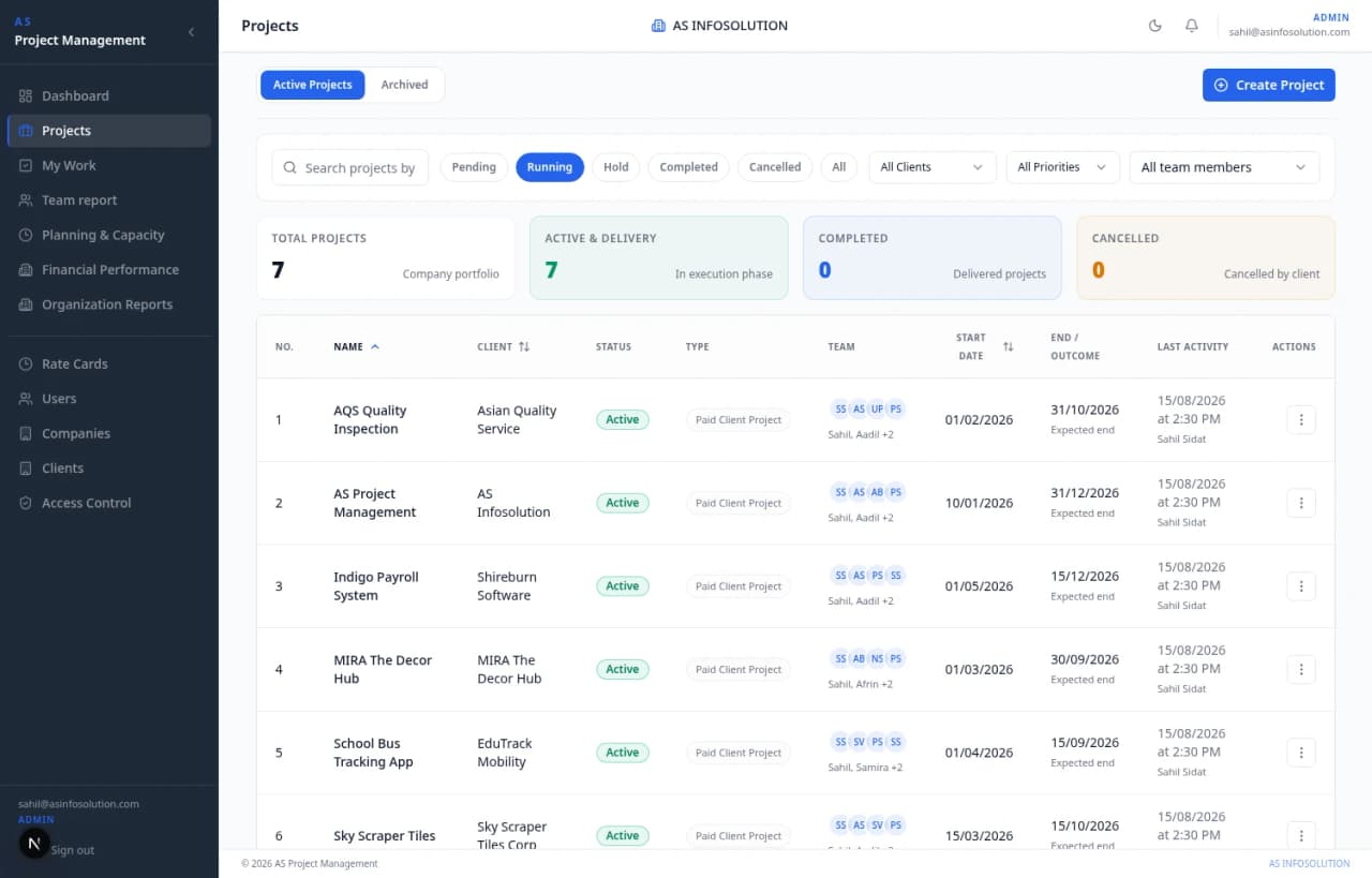 Projects Portfolio Overview