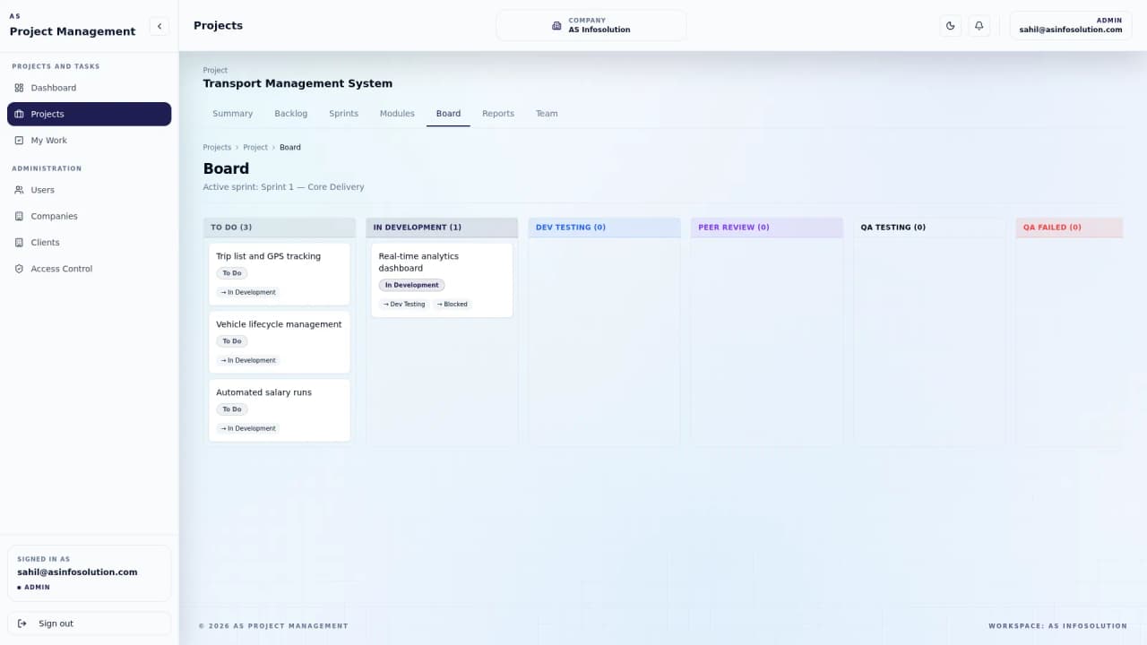 Kanban board on active sprint