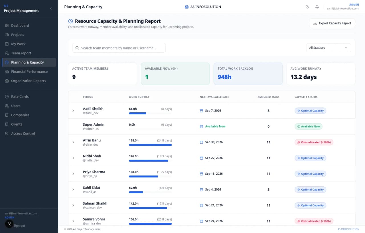 Resource Capacity Planning Report