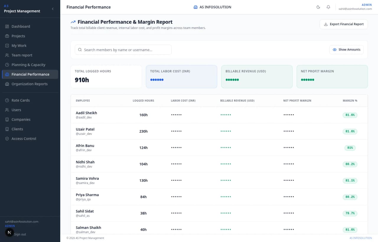 Financial Performance Dashboard