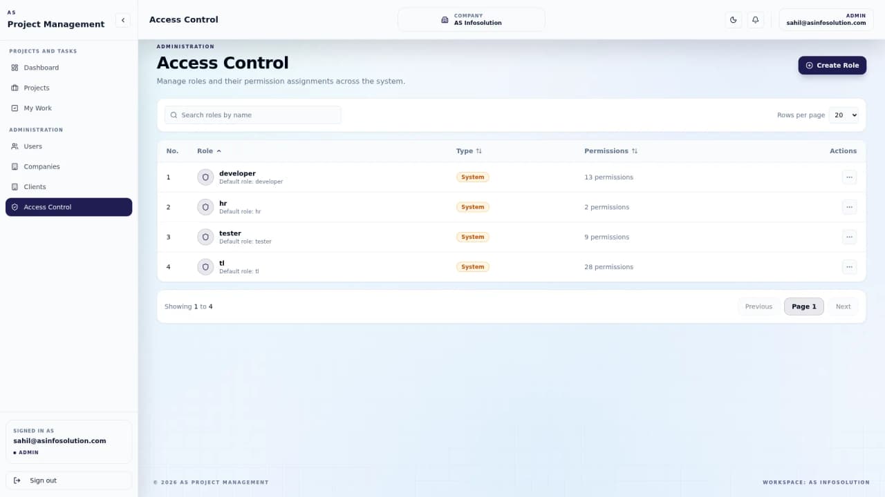 Access control and roles