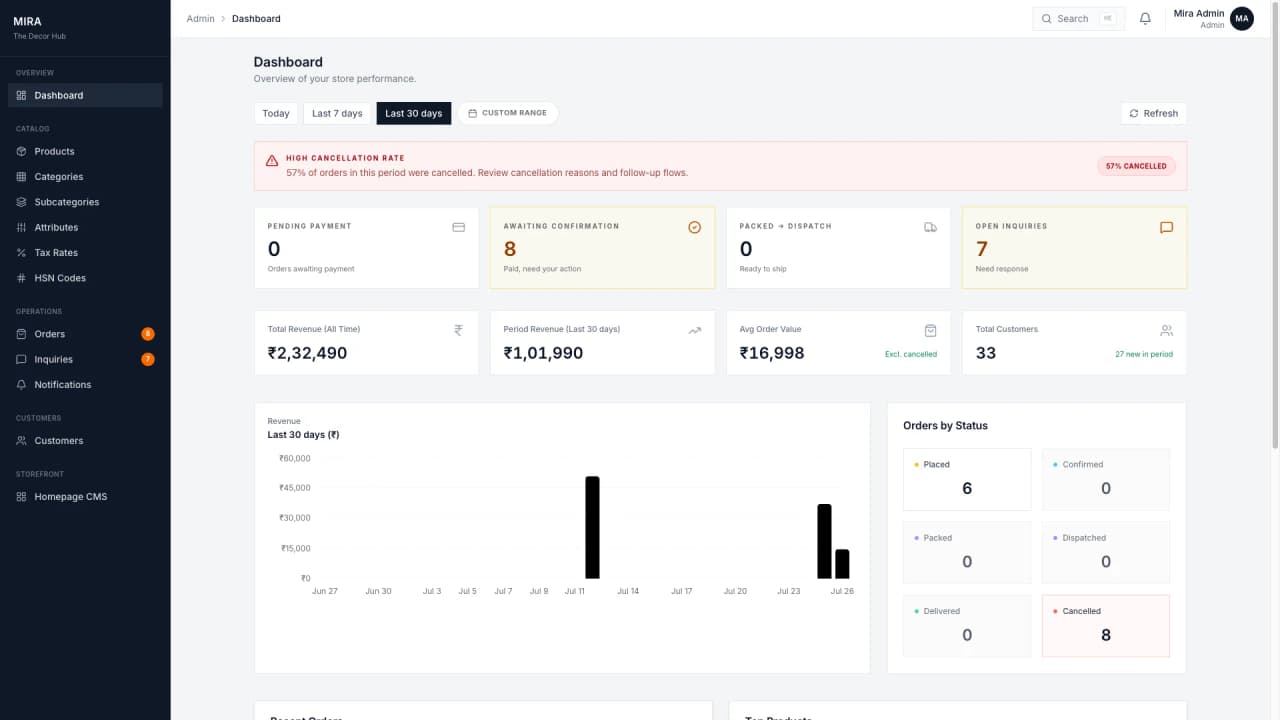 Admin dashboard — revenue and order overview