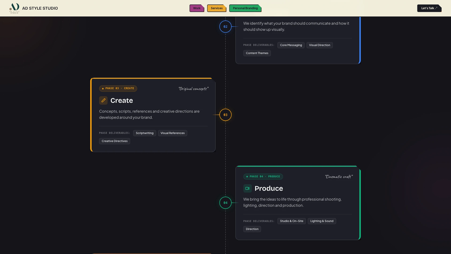 Section 04 — Production Process (6 Phases)