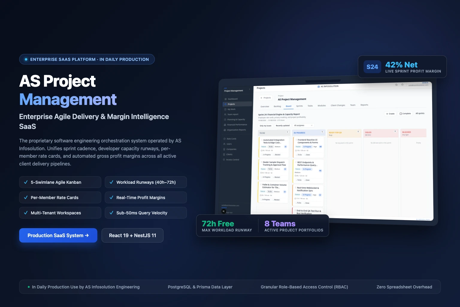AS Project Management case study